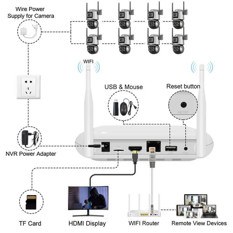 Rscamtom ICsee NVR Wifi System Cctv Camera Security Nvr Kit Night Vision Motion Detection Smart Kit Camera Wifi Cctv Nvr