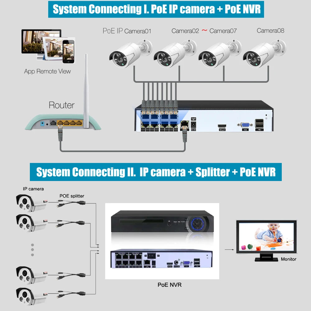 Smart AI Human Detect Face Detection Digital Network Video Recorder 8 Channel PoE NVR 4K CCTV XMeye Pro for Phone View P2P NVR