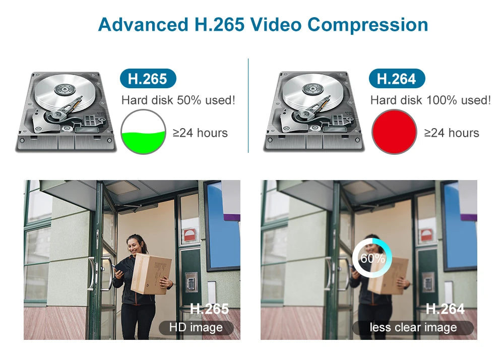 Hikvision NVR 4-ch PoE 1U AcuSense 4K NVR DS-7604NXI-K1/4P 4-ch Camera inputs Network Video Recorder Support Third-party Camera