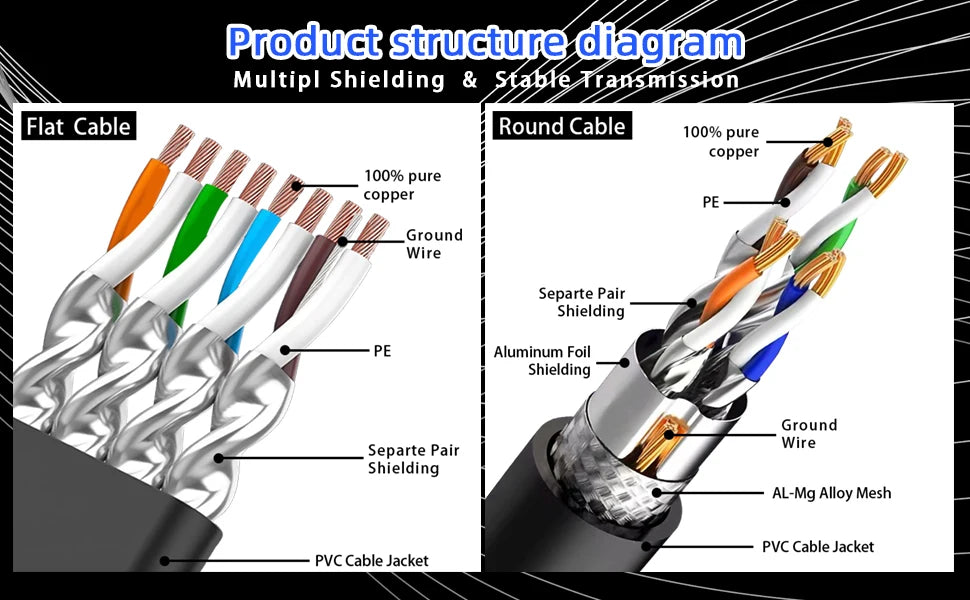 5M 10M 15M 20M 30M Ethernet Cable Cat 8 40Gbps 2000MHz High Speed Rj45 Internet Network Cable Shielded Patch Cable Cat8 Lan Cord