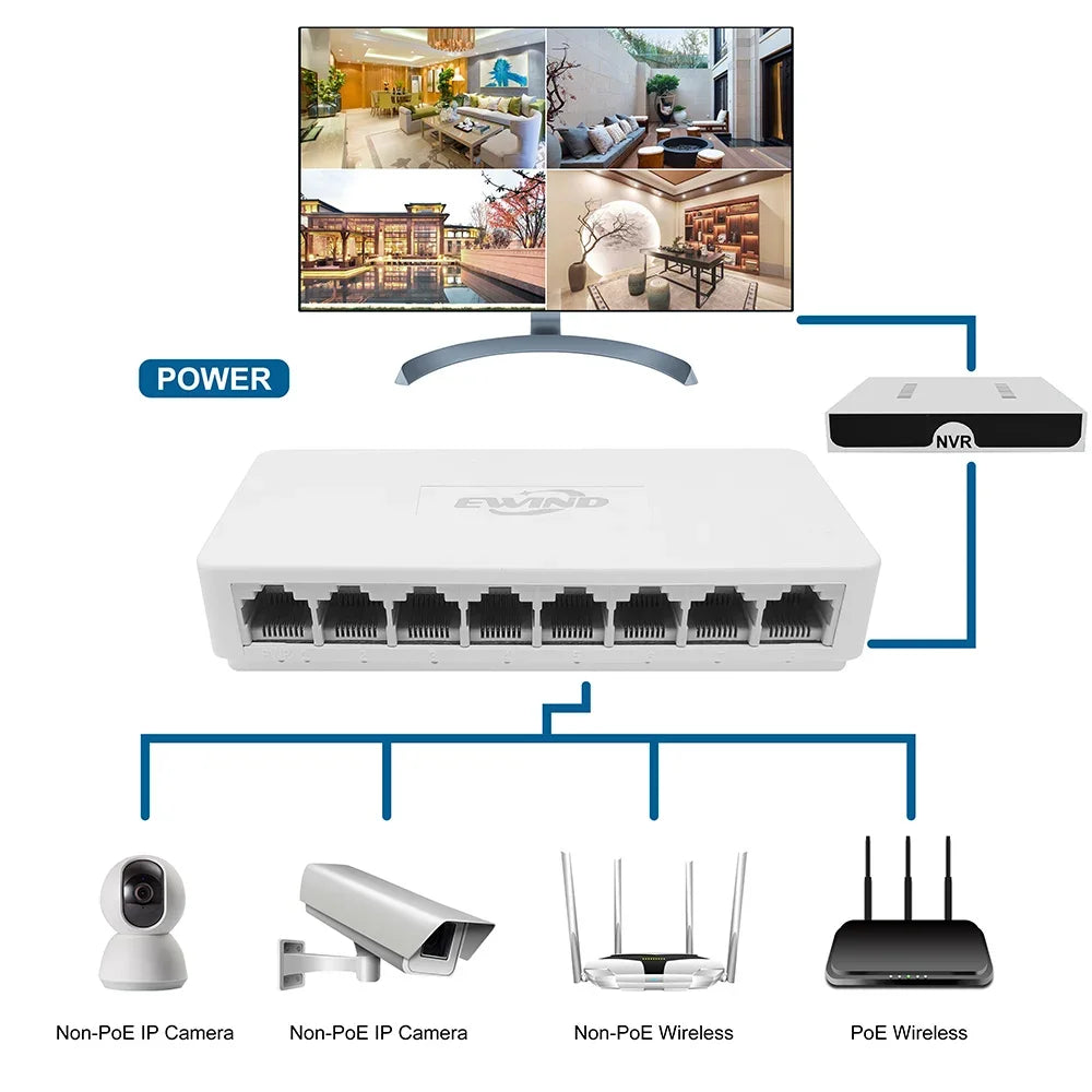 Ethernet Switch 5/8 Ports Gigabit Network Switch 10/100/1000Mbps Fast Auto-sensing RJ45 Desktop Ethernet Switch Auto MDI/MDIX
