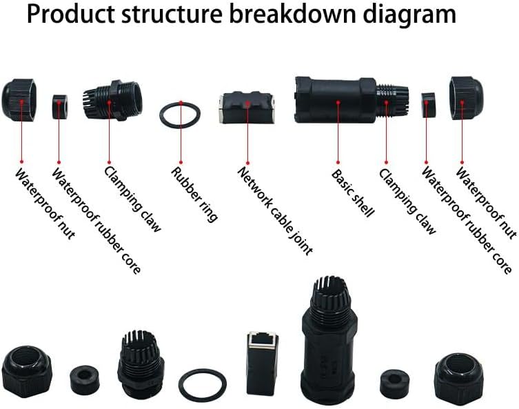 RJ45 Coupler IP68 CAT8/7/6/5E