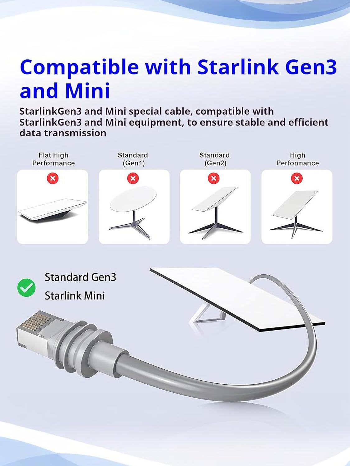 Starlink Ethernet Adapter Gen 3/Mini IP68