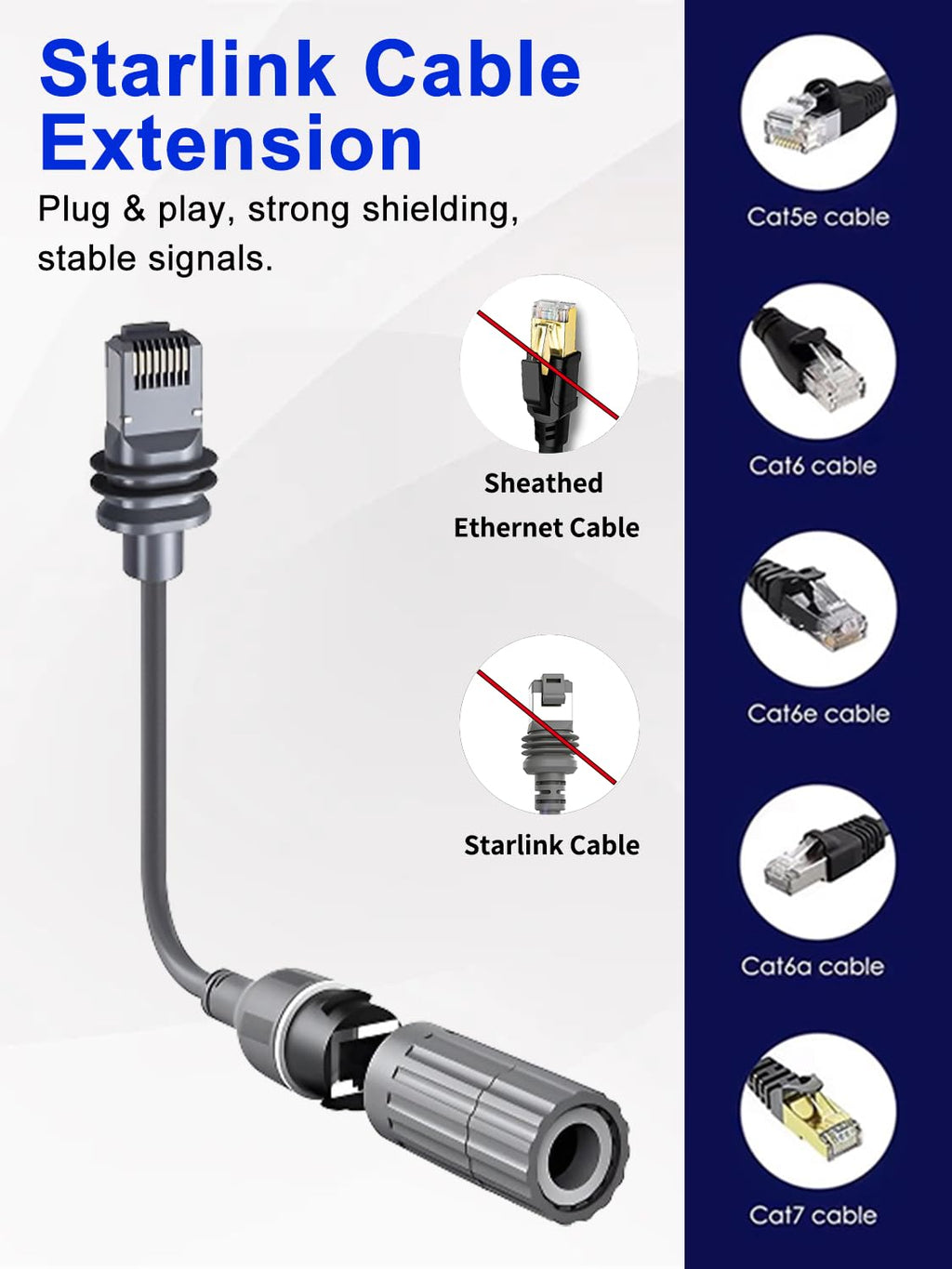 Starlink Ethernet Adapter Gen 3/Mini IP68