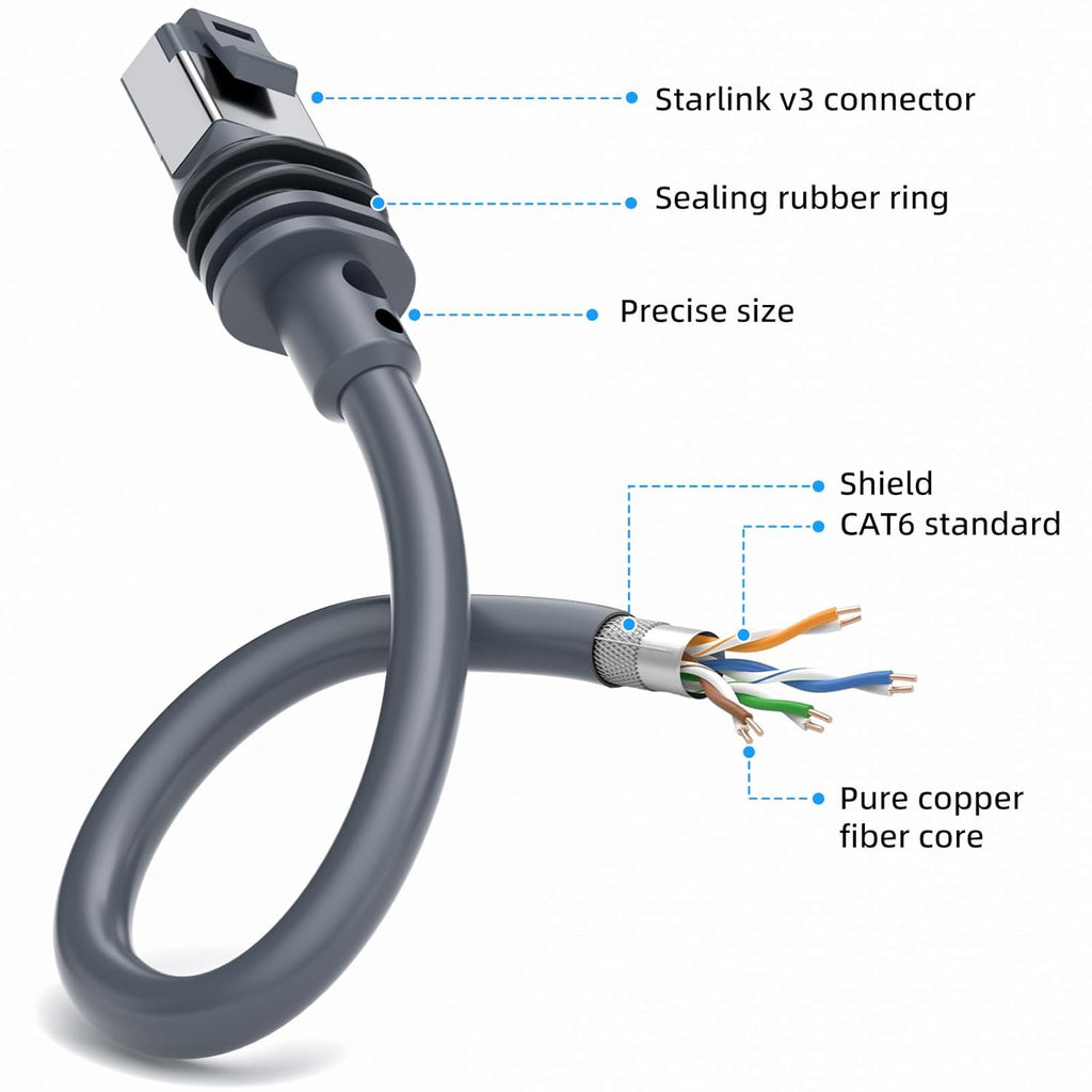 Starlink Gen 3 Ethernet Cable 5M Waterproof